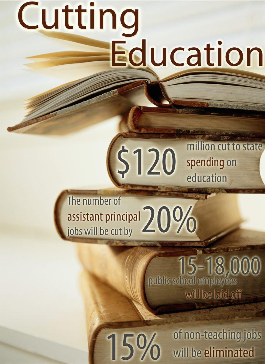 Cutting education