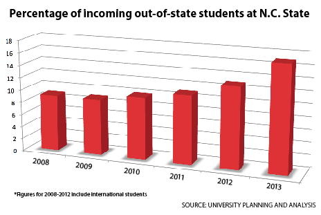 Chancellor content with out-of-state admissions cap