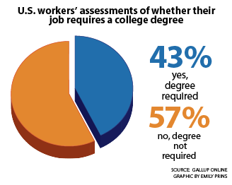 U.S. workers asses job worth