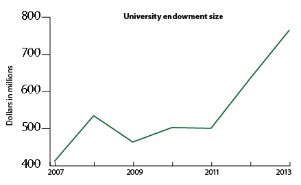 Looking to leave a legacy: three years after arriving at N.C. State, Woodson approaches $1 billion endowment goal