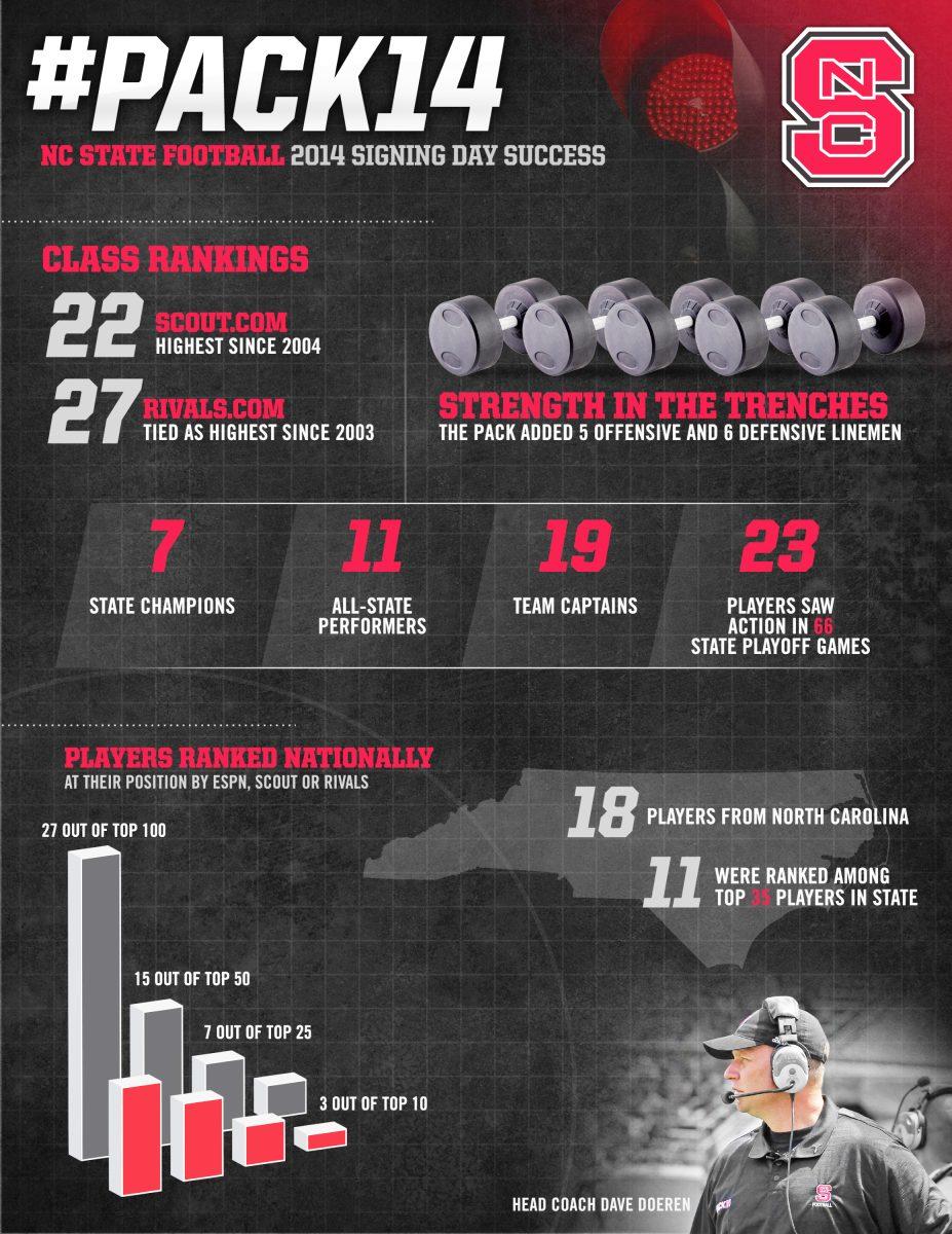 Pack14 Infographic