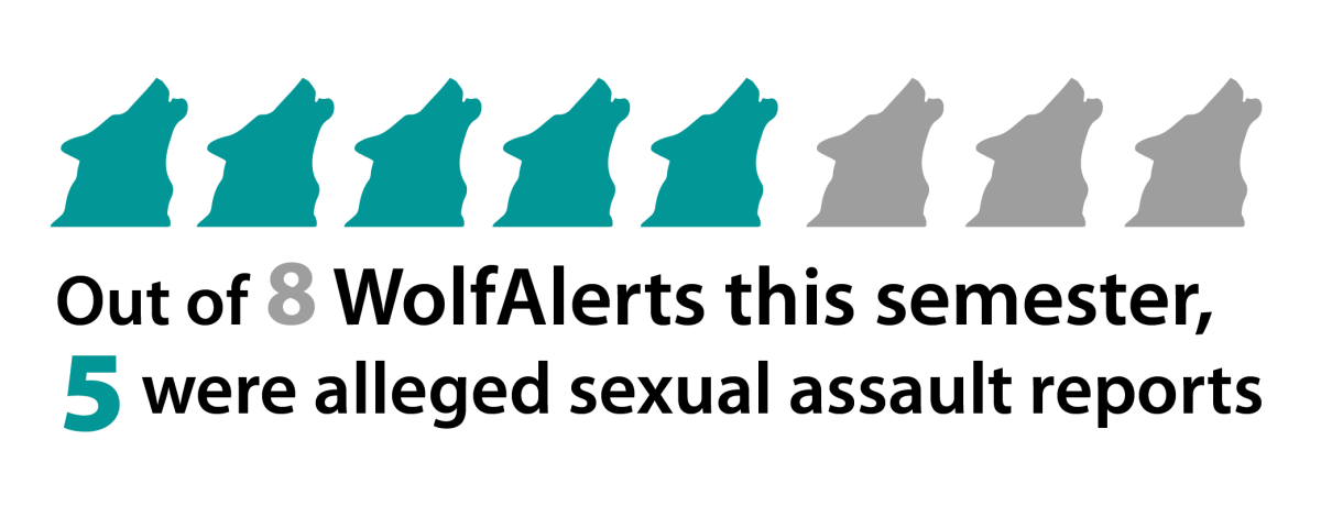 WolfAlert wolves