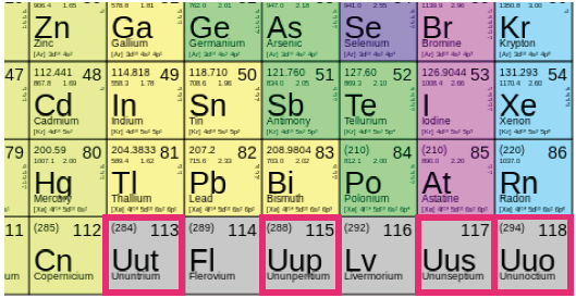 The IUPAC announced in December that they had discovered four new elements to the Periodic Table, which completed the third row, or period, of the table.&#160;