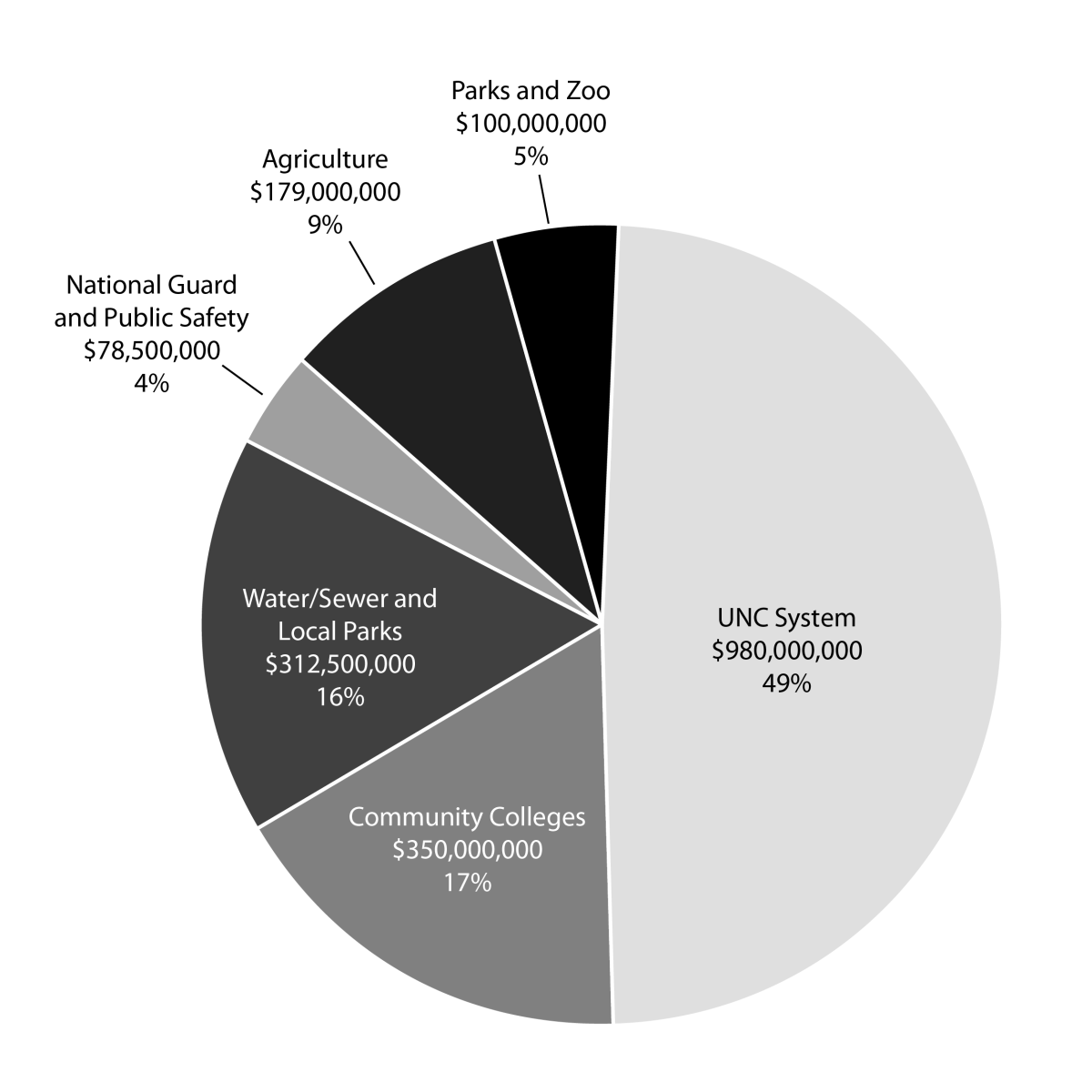 Bond breakdown