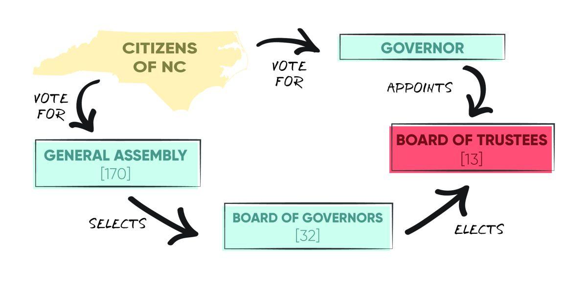 Board of Trustees Graphic