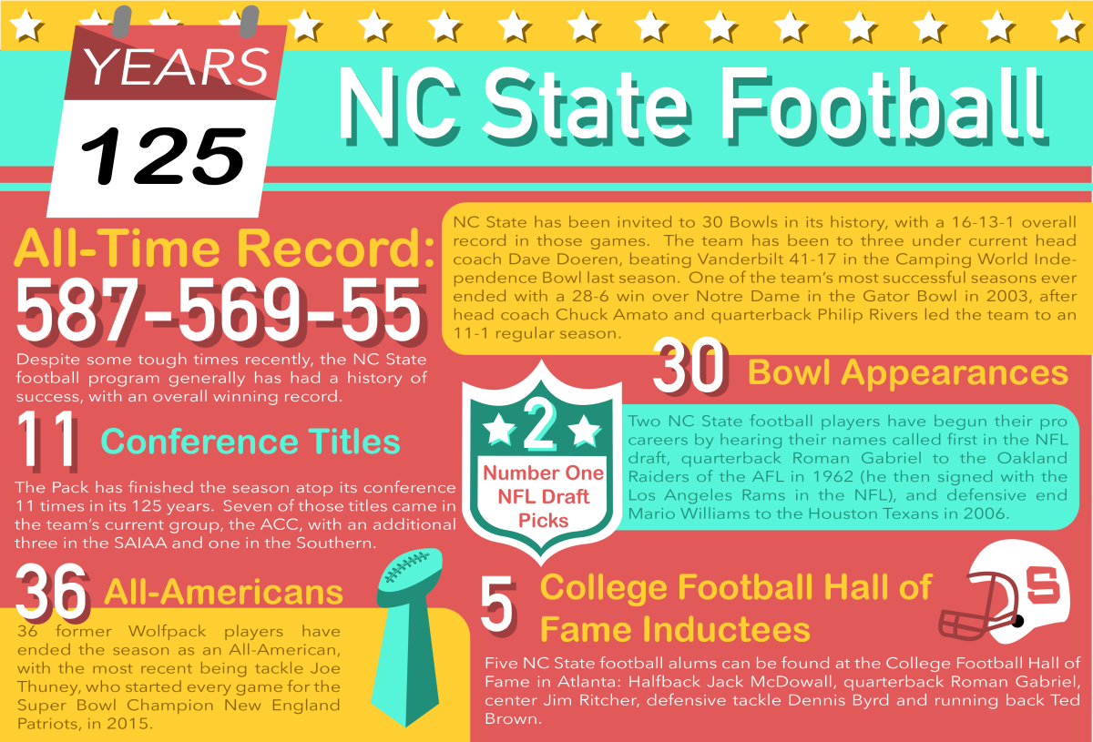 Football Graphic