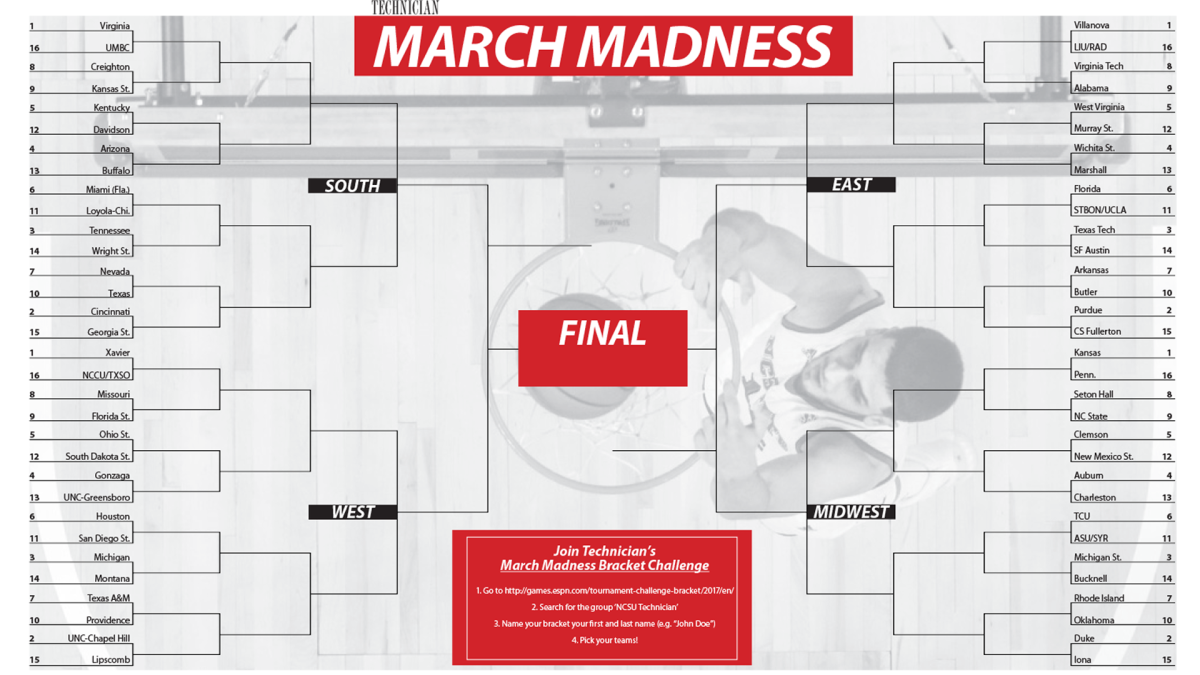 2018 March Madness Bracket