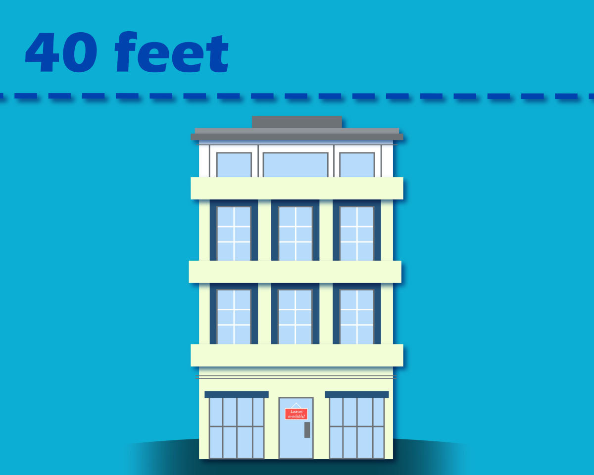 Raleigh housing height restrictions
