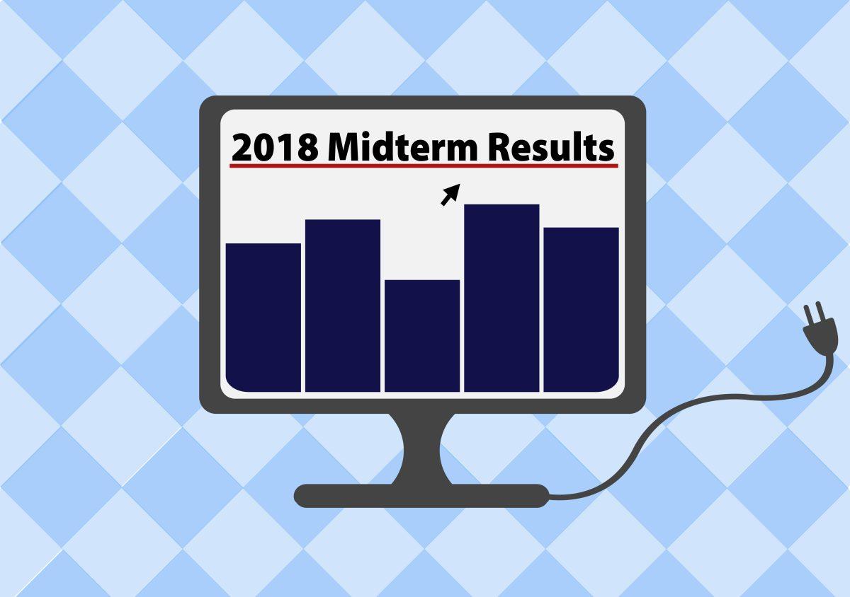 midterm disconnect graphic