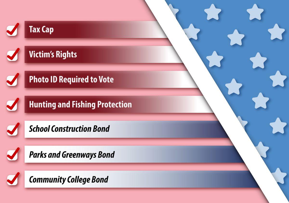 Amendments and Bonds Graphic