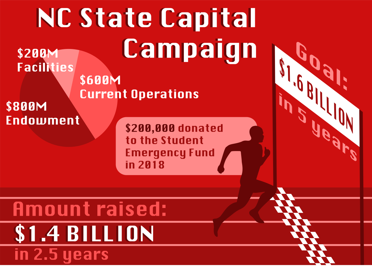 Capital Campaign
