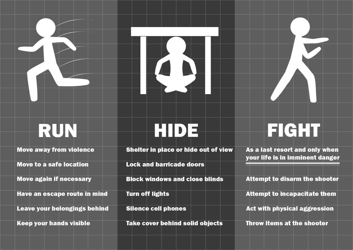 Active shooter policy infographic