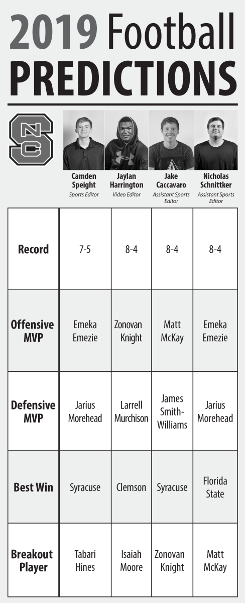 2019 Football Predictions