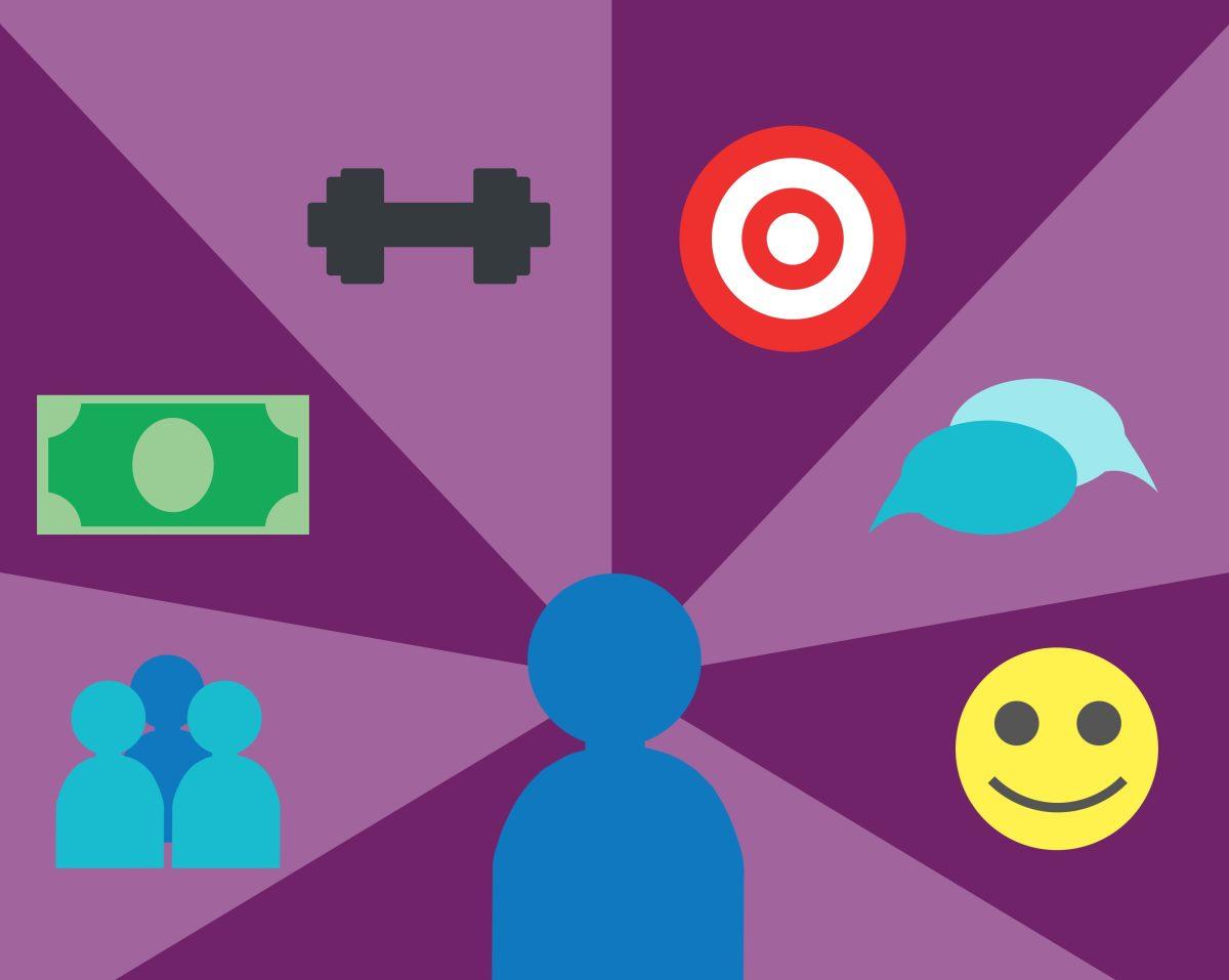 Six Elements of Wellness