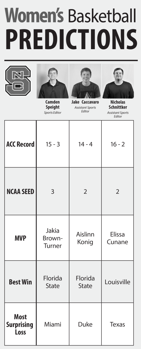 WBB Predictions Graphic