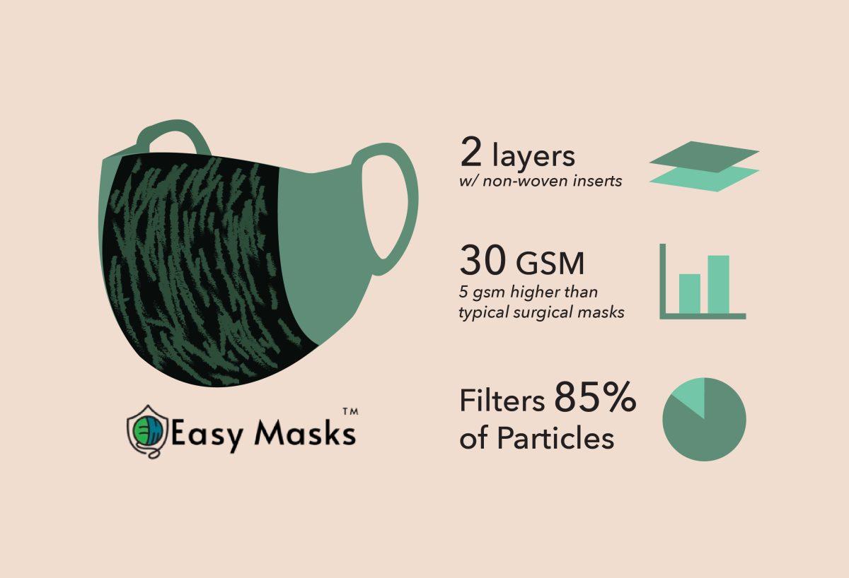 easy mask infographic