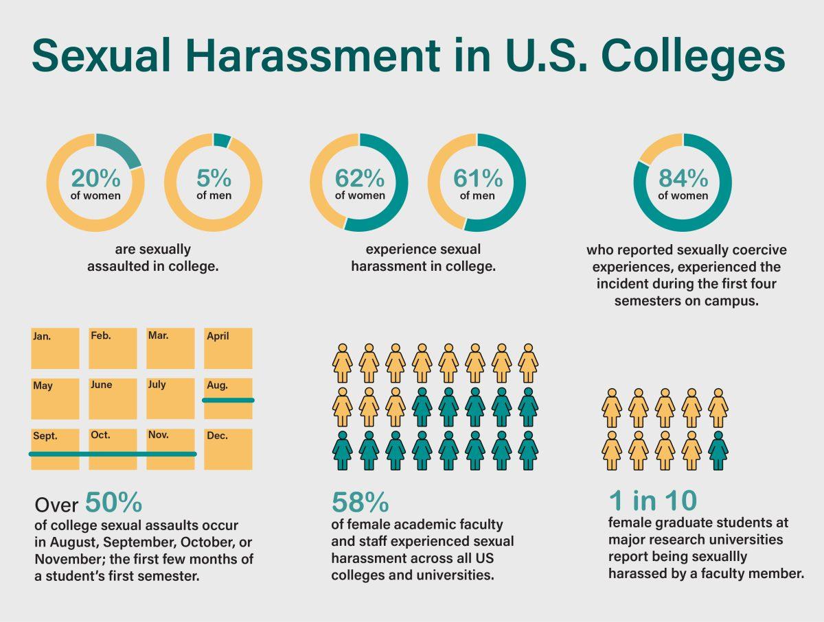 sexassault_graph1