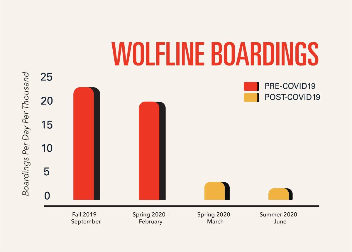 wolflinestats1ai