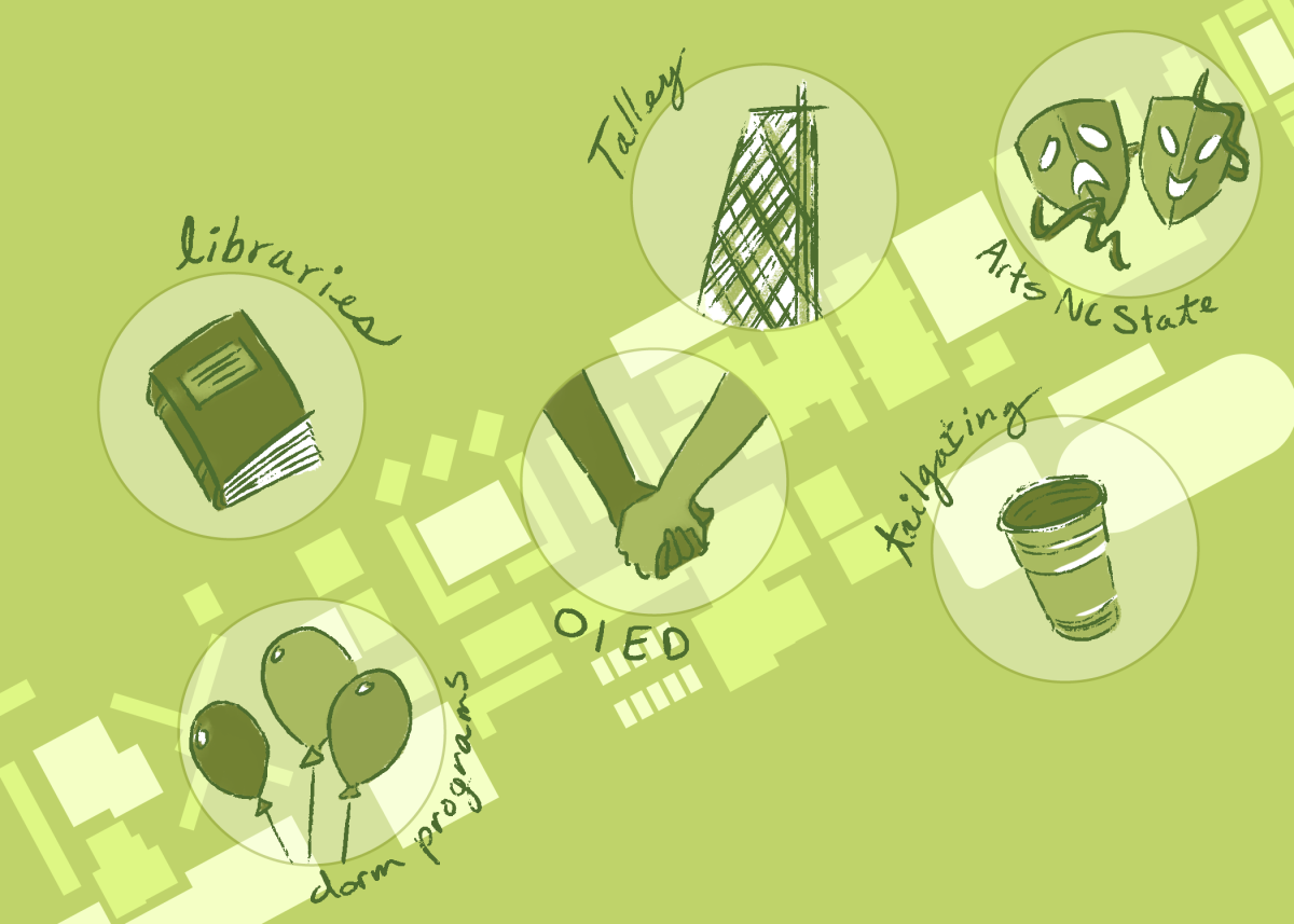 Campus Culture Changes Graphic