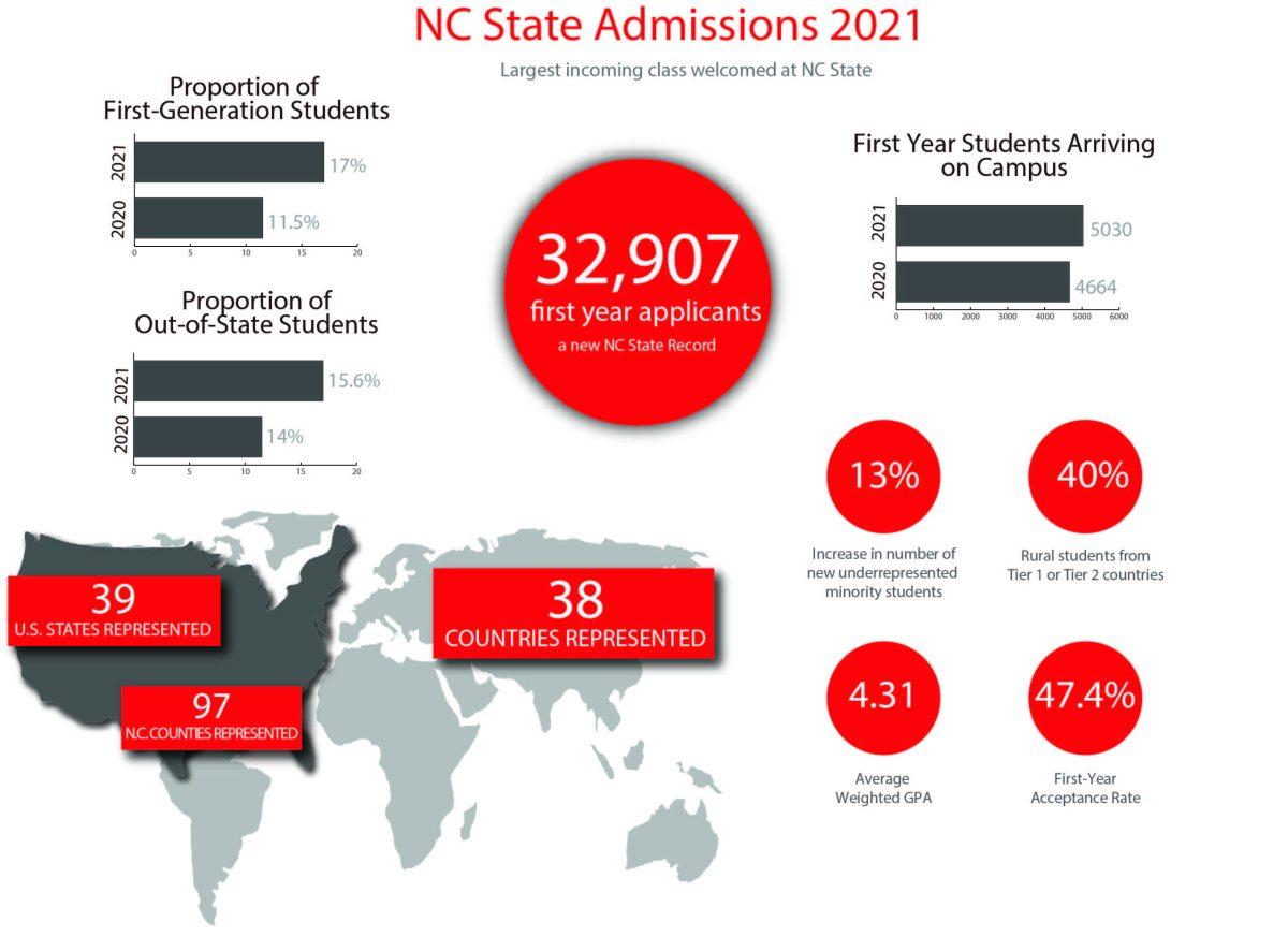 infographic