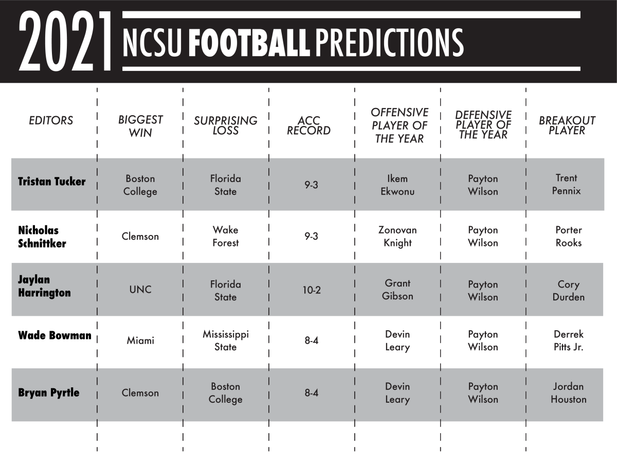 predictions final