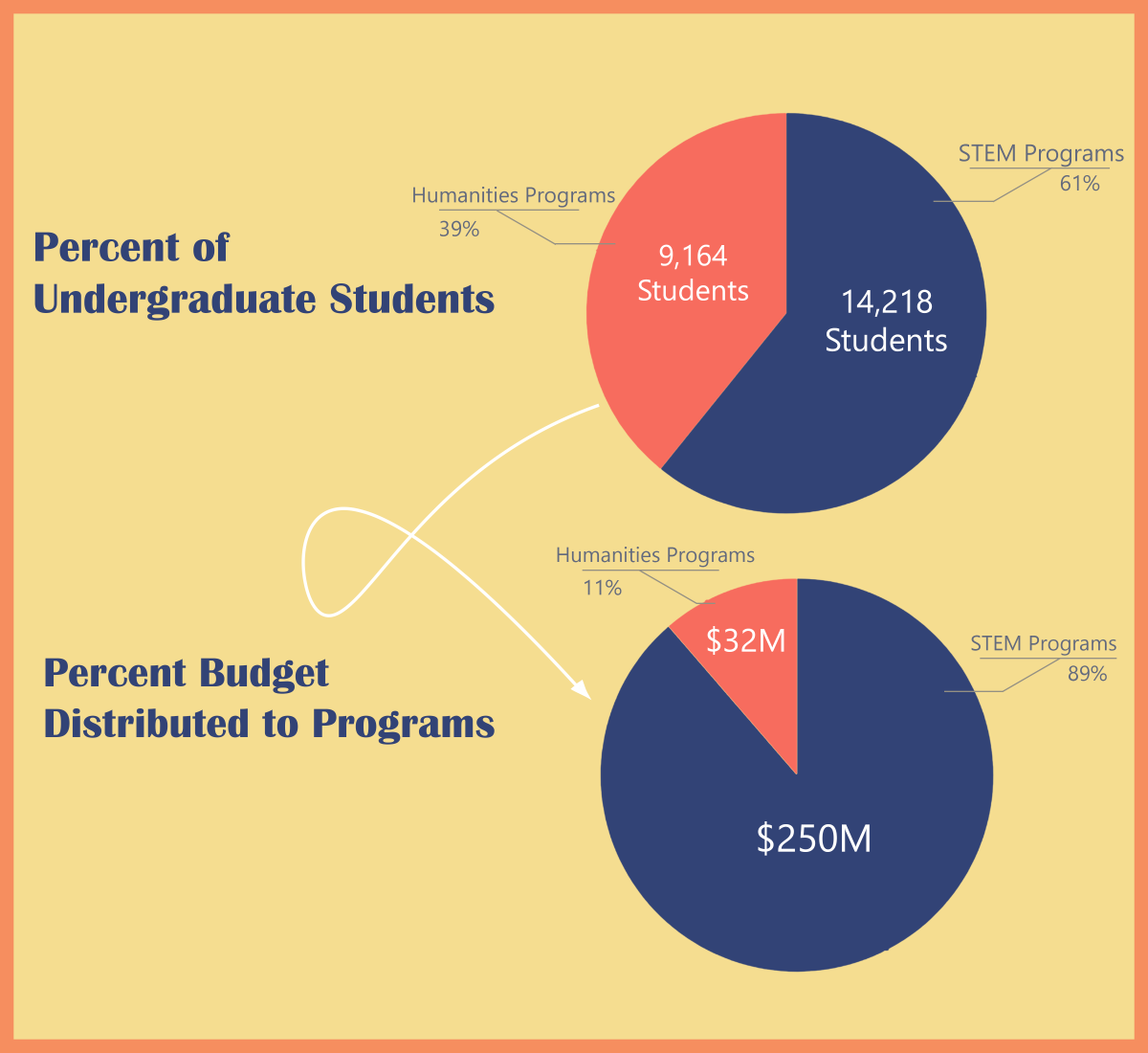 Budget Infographic