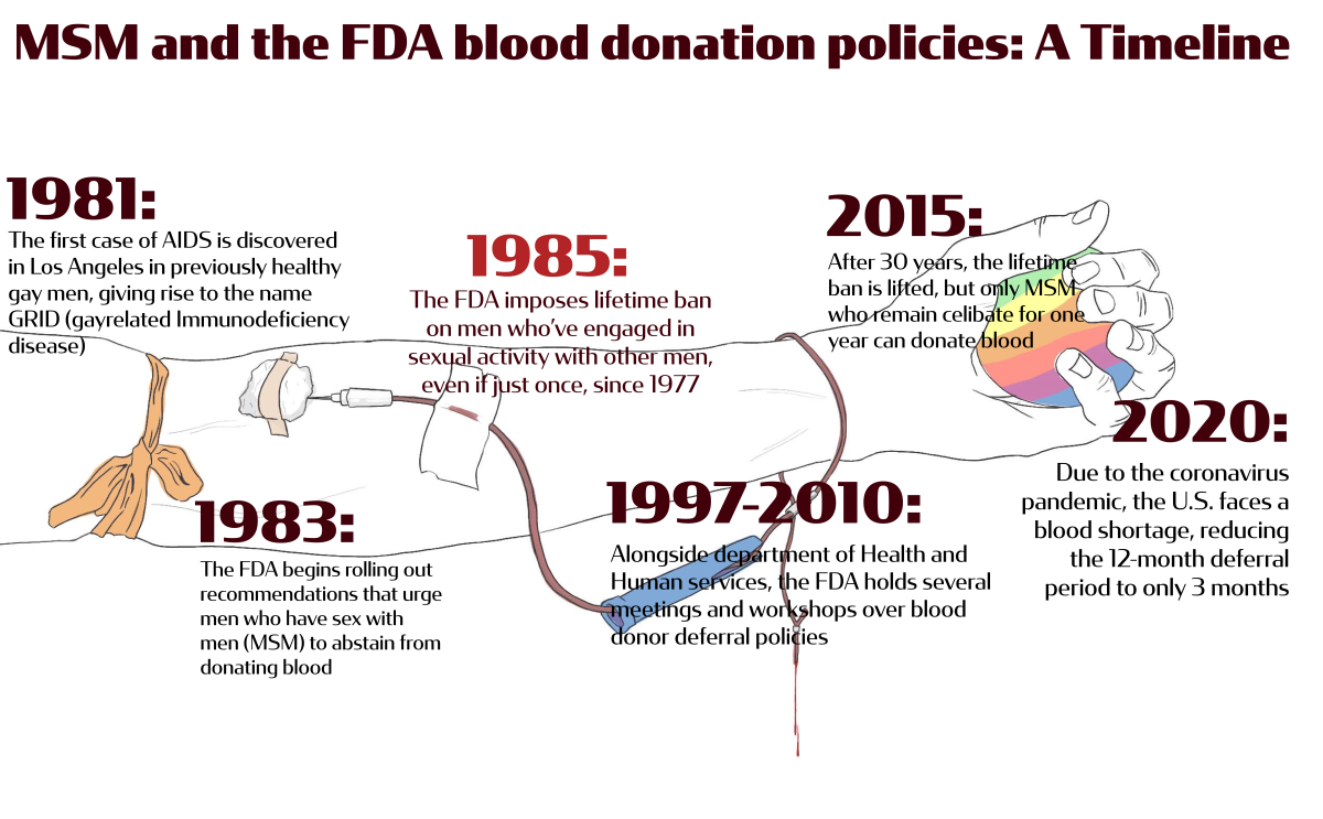 Timeline graphic